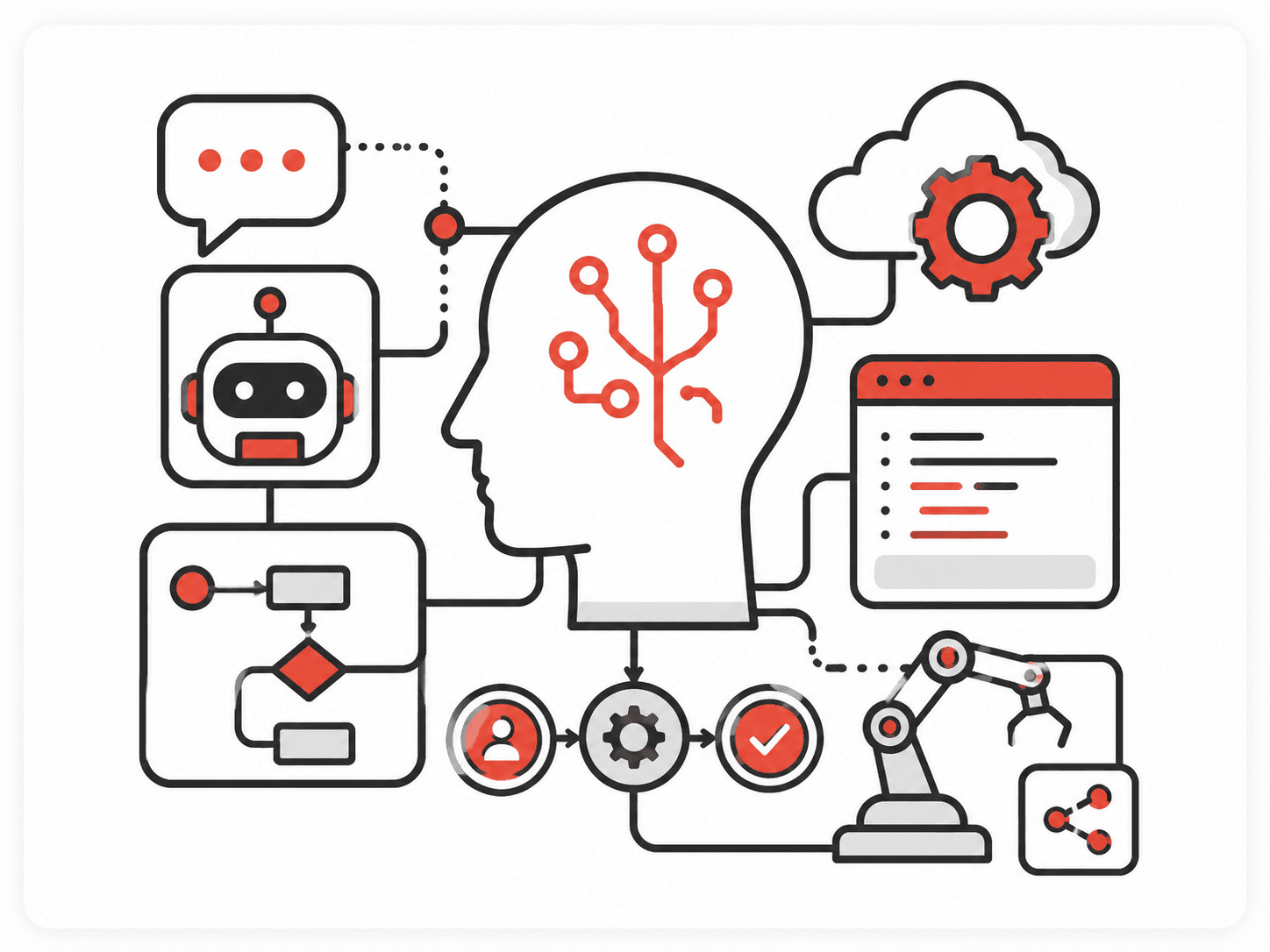 Agentic AI Design & Development illustration